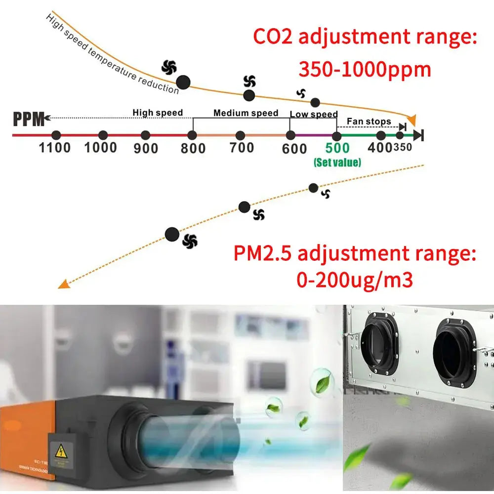 TUYA WIFI Smart Home CO2 PM2.5 Fresh Air Valve System Fan Coil Unit Dehumidifier Ventilation Controller with Modbus&RS485 - DomoSpace