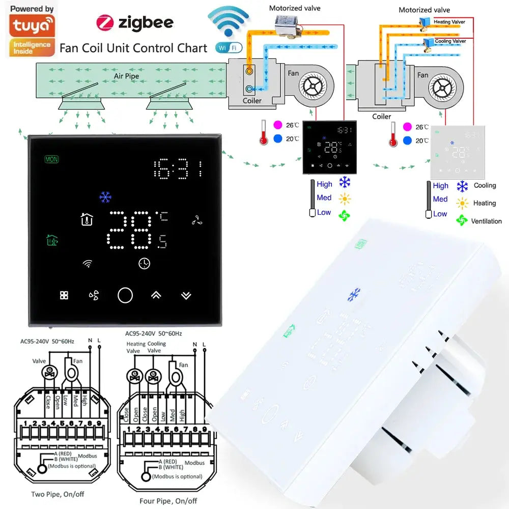 TUYA Zigbee Wifi Thermostat For Replacing Upgrade Air Conditioner Heating and Cooling Temperature 3 Speed Fan App Controller - DomoSpace