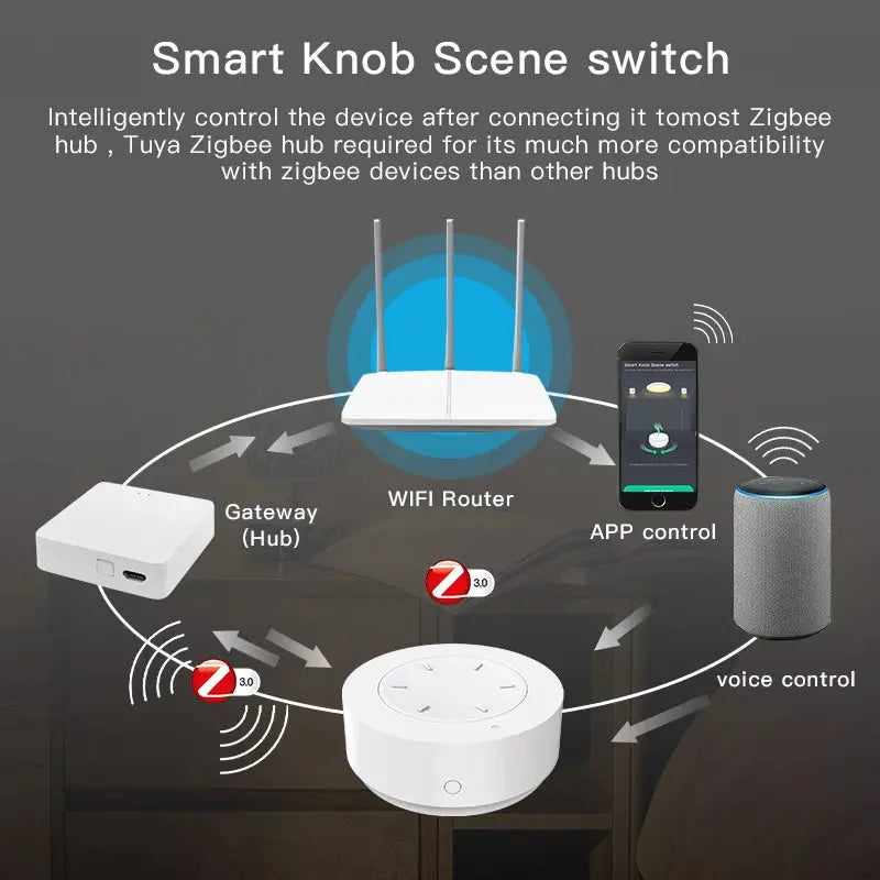 Tuya ZigBee Smart Knob Switch Wireless Scene Switch Button Remote Dimmer Battery Powered Automation Scenario Smart Life APP - DomoSpace