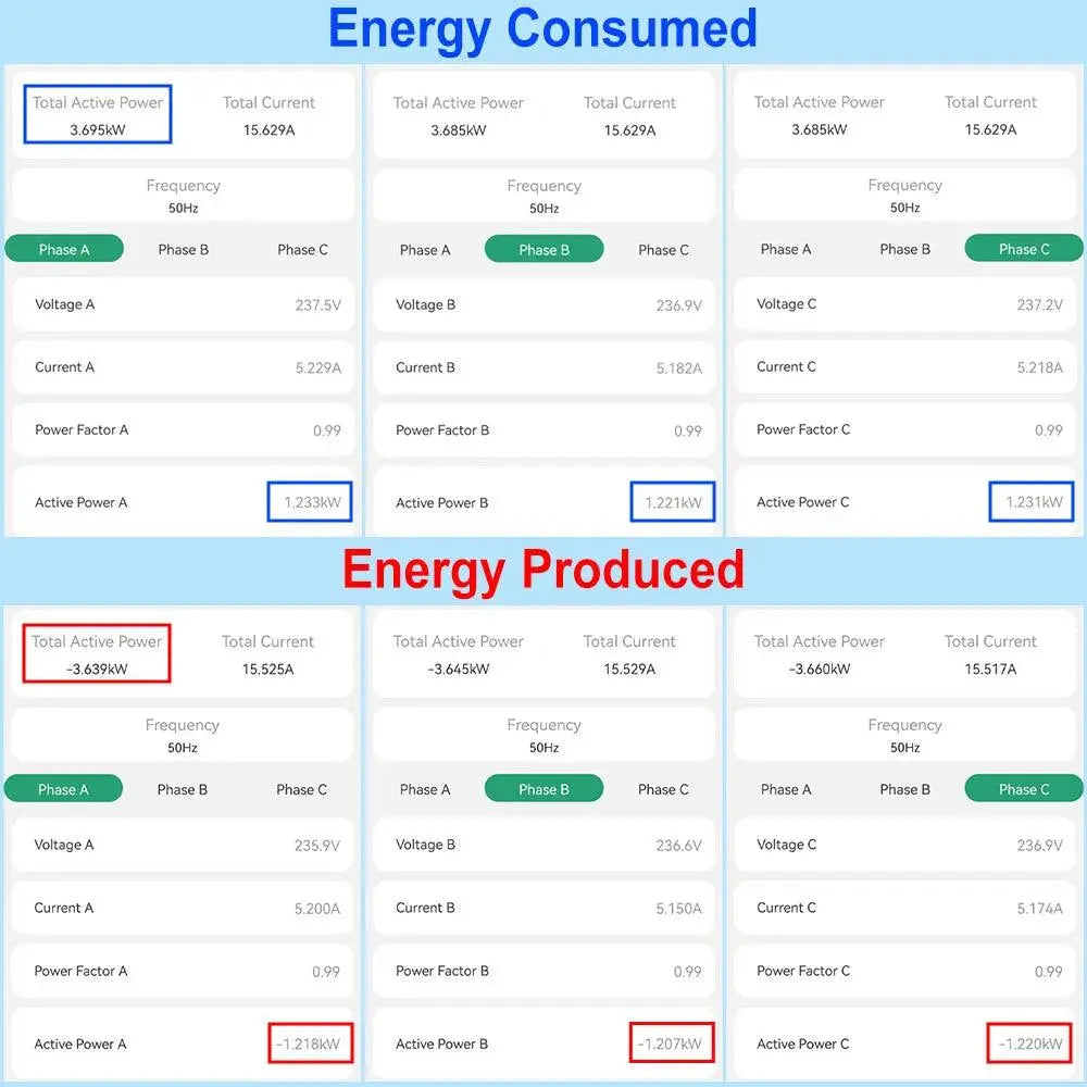 3-Phase Bidirectional WiFi Energy Meter - Real-Time Power Monitoring with Tuya Smart - DomoSpace