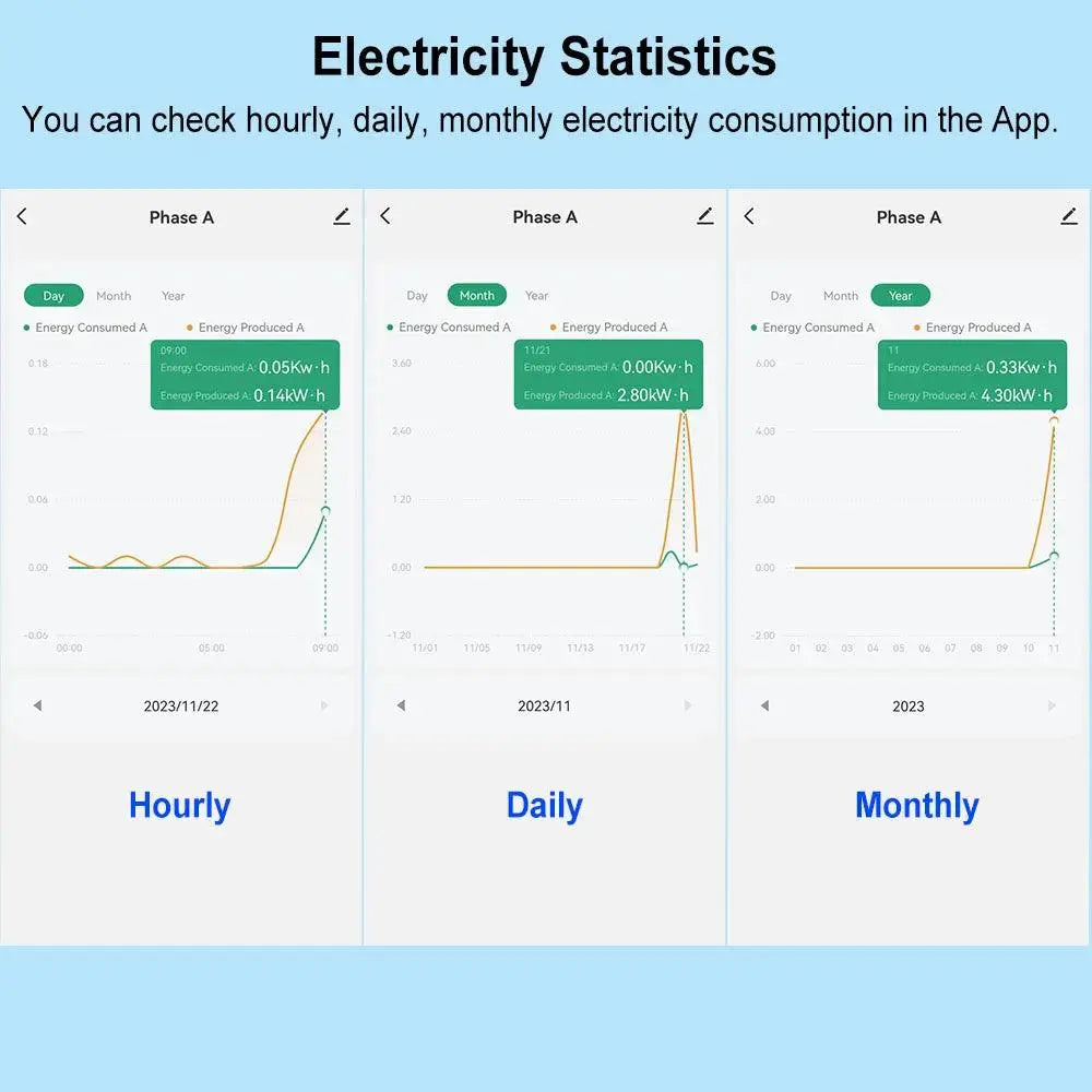 3-Phase Bidirectional WiFi Energy Meter - Real-Time Power Monitoring with Tuya Smart - DomoSpace