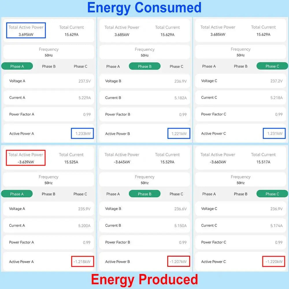 3-Phase Bidirectional WiFi Energy Meter - Real-Time Power Monitoring with Tuya Smart - DomoSpace