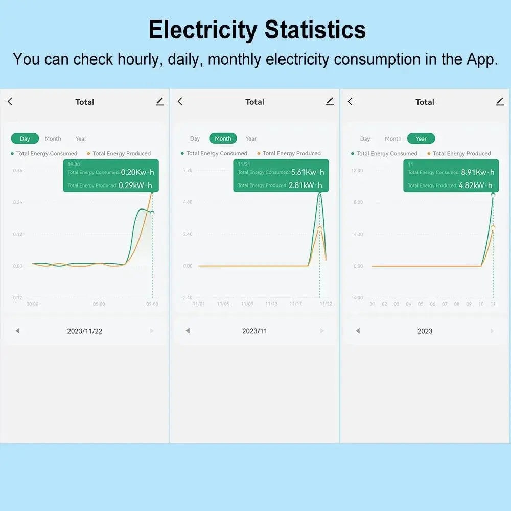 3-Phase Bidirectional WiFi Energy Meter - Real-Time Power Monitoring with Tuya Smart - DomoSpace