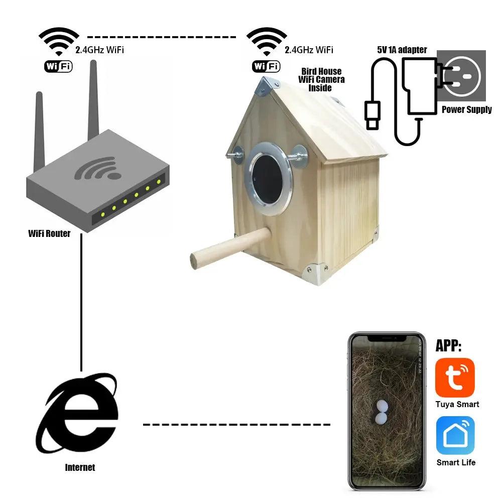 4MP Tuya Bird Houses WIFI Camera For Pet Birds Activity Remote View Watching Wild Natural Wooden Care Nest Box Day Night Vision - DomoSpace