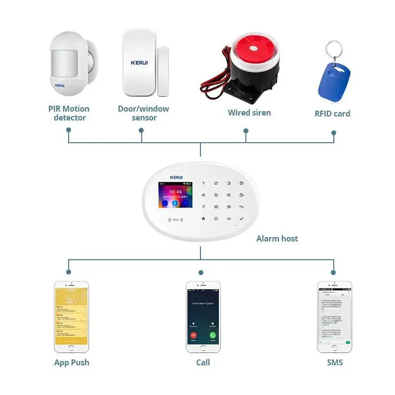 KERUI W204 Smart Home Alarm System - 4G, WiFi, GSM, and Tuya Smart Security - DomoSpace