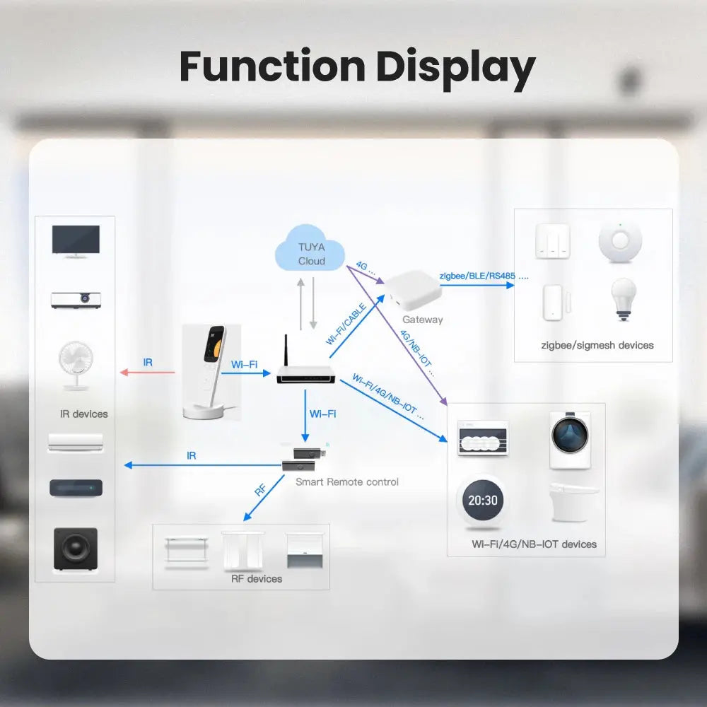 MIUCDA Tuya WiFi Smart Handheld Central Control Panel supports IR,RF,Wi-Fi,Zigbee and BLE,connecting various smart home devices - DomoSpace