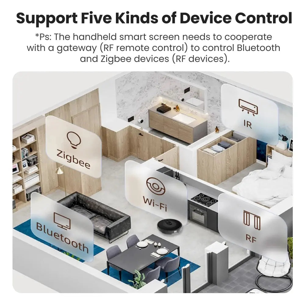 MIUCDA Tuya WiFi Smart Handheld Central Control Panel supports IR,RF,Wi-Fi,Zigbee and BLE,connecting various smart home devices - DomoSpace