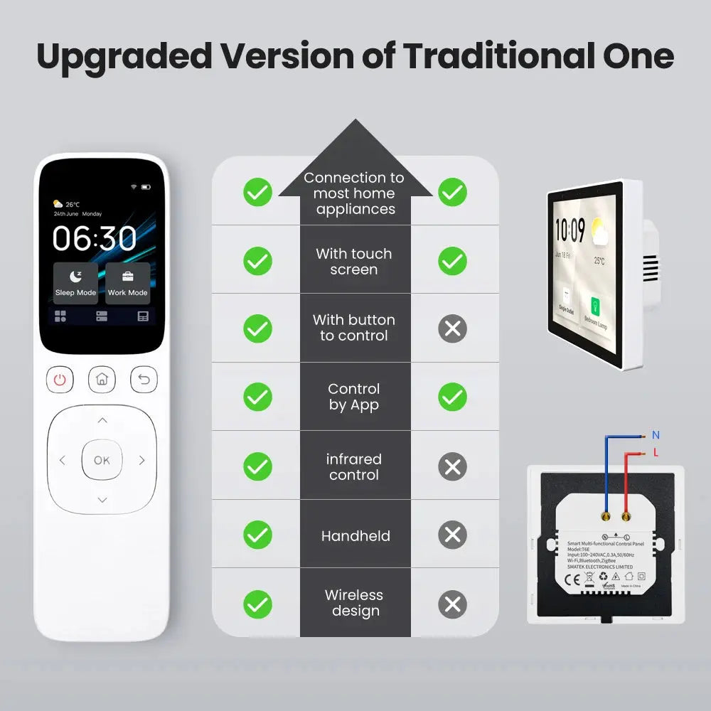 MIUCDA Tuya WiFi Smart Handheld Central Control Panel supports IR,RF,Wi-Fi,Zigbee and BLE,connecting various smart home devices - DomoSpace