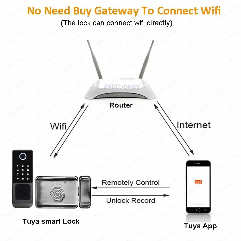 Outdoor Waterproof Tuya Smart Lock with Remote Control IC Card Digital Key-pad Electronic Biometria Security Lock For Gate Door - DomoSpace