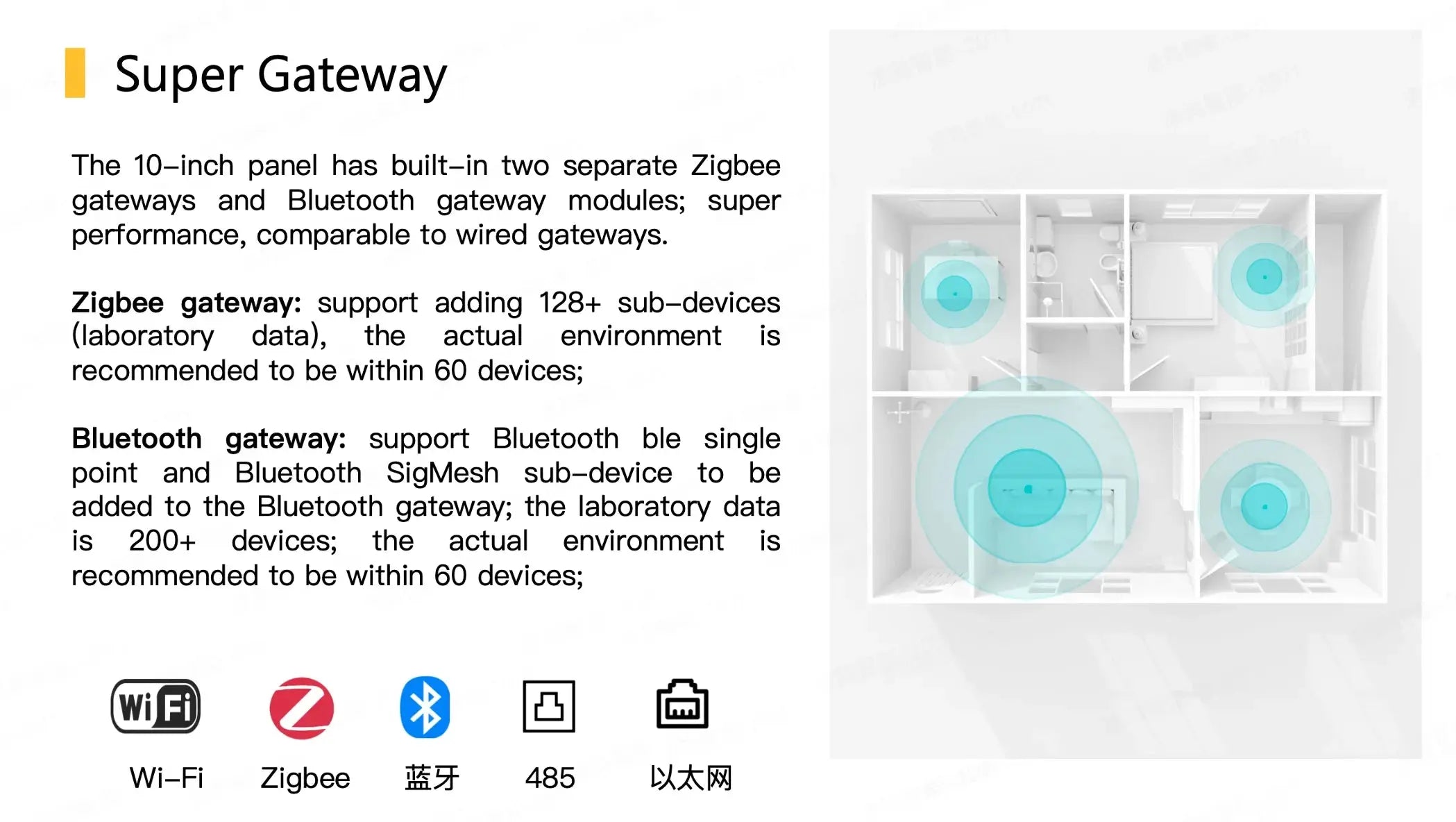 RAISE Tuya Smart Home Control Panel Max 10.1inch Touch Screen with Bluetooth Zigbee Hub Built-in Building Intercom Compatible - DomoSpace