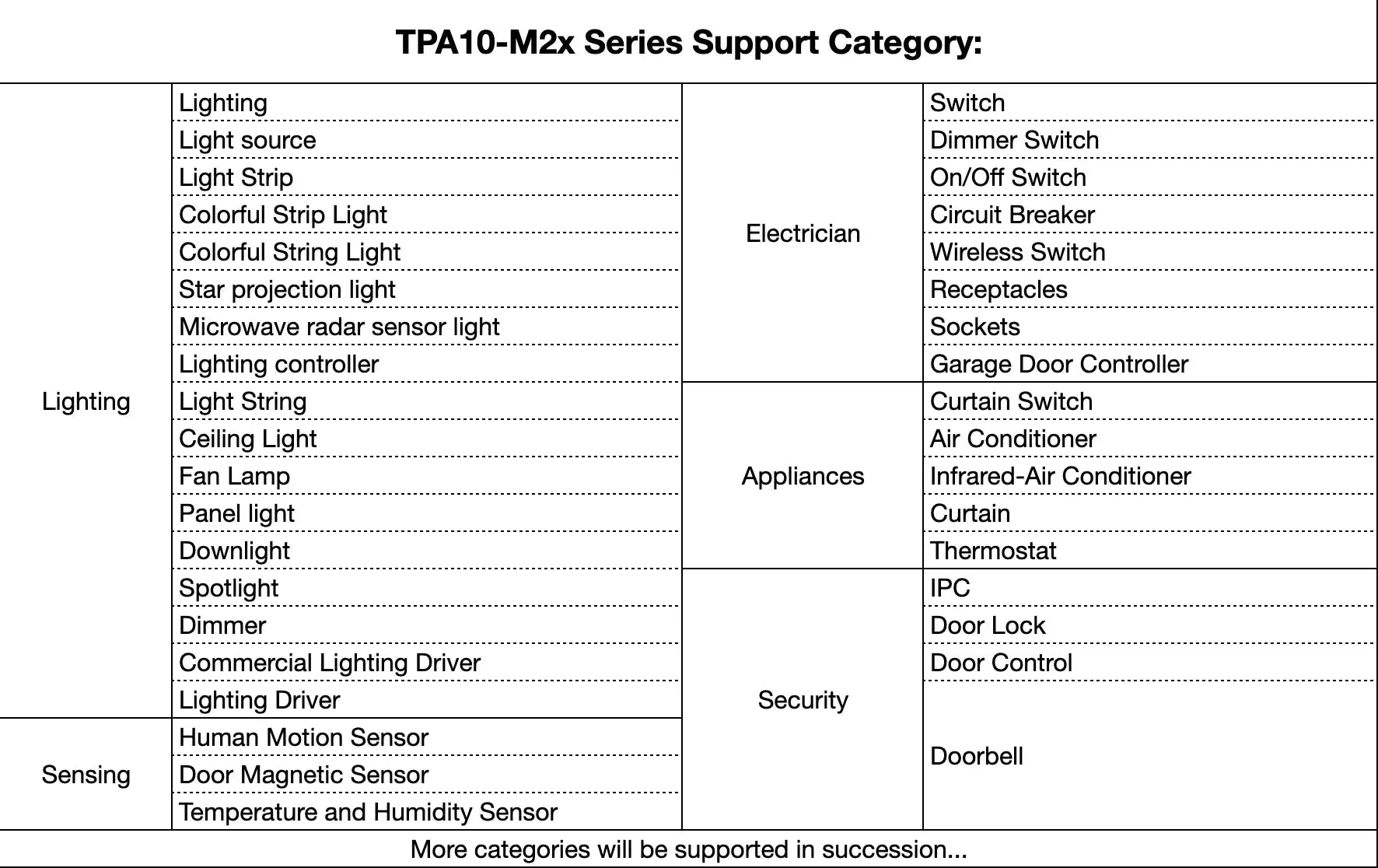 RAISE Tuya Smart Home Control Panel Max 10.1inch Touch Screen with Bluetooth Zigbee Hub Built-in Building Intercom Compatible - DomoSpace