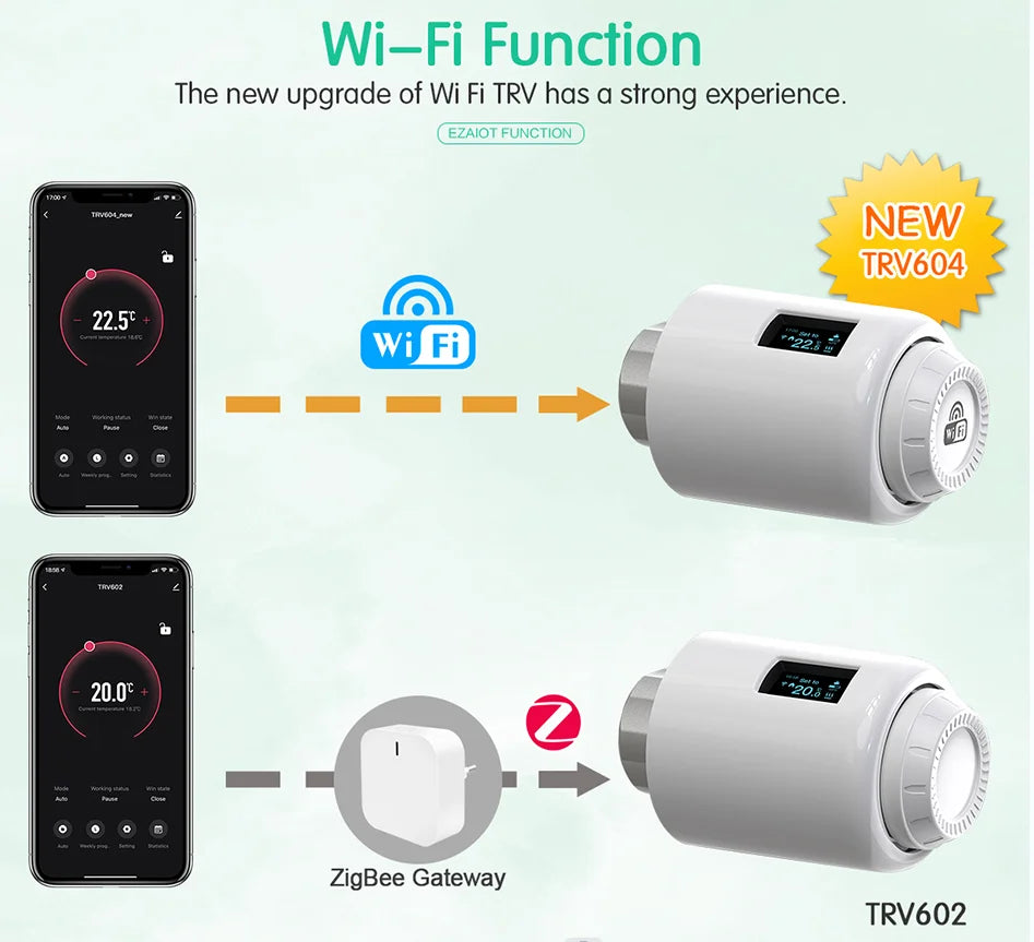 Tuya WiFi Thermostat Radiator Valve Smart TRV Thermostatic Head Heating Temperature Controller No Need Zigbee Alexa Google Home DomoSpace