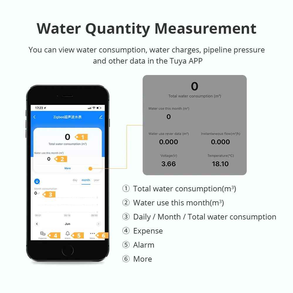 Tuya Zigbee Smart Ultrasonic Water Meter IP68 LCD Digital Display Water Quantity Flow Consumption Measurement Smart Life App DomoSpace