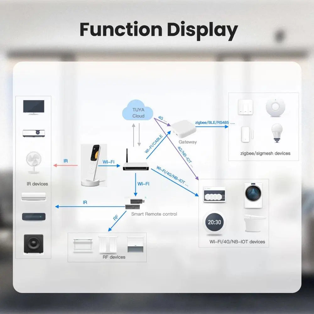 Smart Handheld Central Control Panel supports - DomoSpace