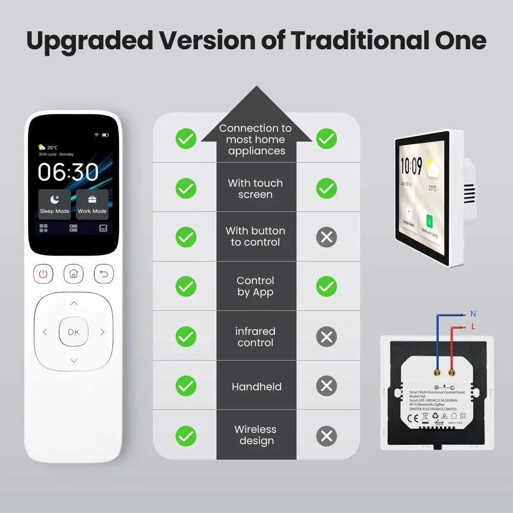 Smart Handheld Central Control Panel supports - DomoSpace