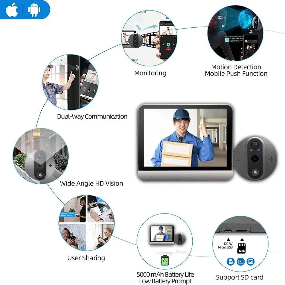 Smart Security-protection Door Peephole Camera "security door camera" - DomoSpace