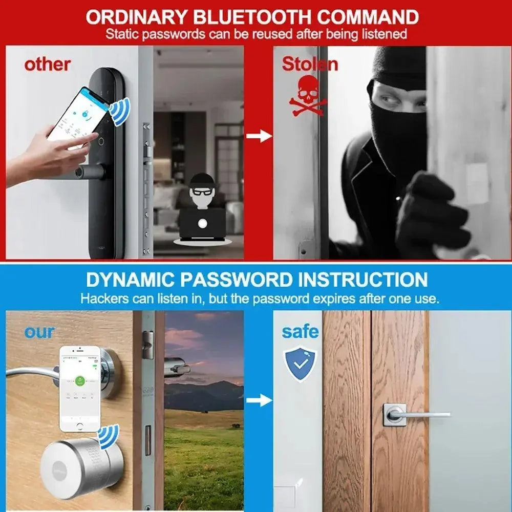 Stronger Motor M532 Fingerprint Electronic Lock - Advanced Security for Your Home - DomoSpace