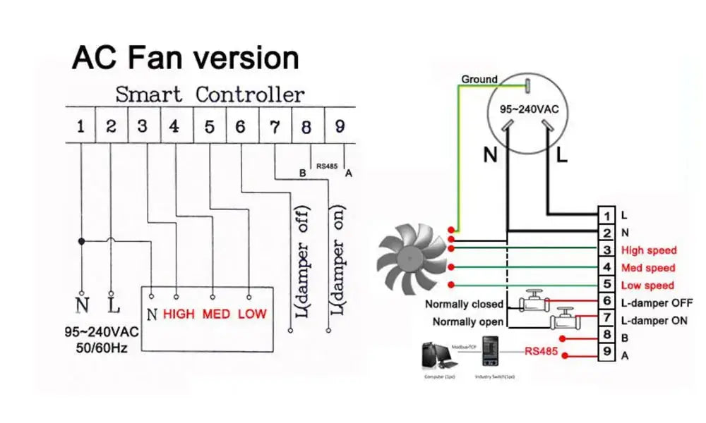 TUYA WIFI Smart Home CO2 PM2.5  Fresh Air Valve System Fan Coil Unit Dehumidifier Ventilation Controller with Modbus&RS485 - DomoSpace