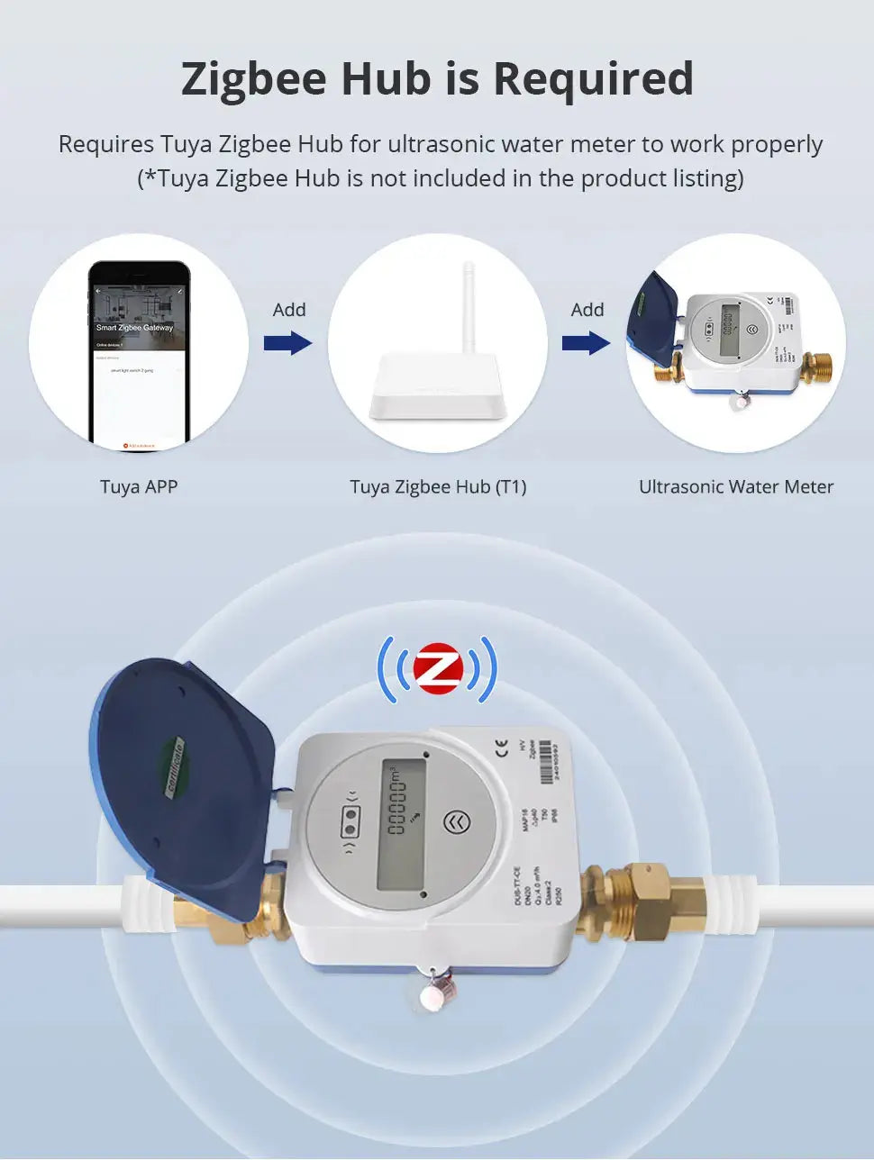 Tuya Smart Zigbee Ultrasonic Water Meter LCD Digital Display Water Quantity Flow Consumption Measurement IP68 Smart Life App - DomoSpace