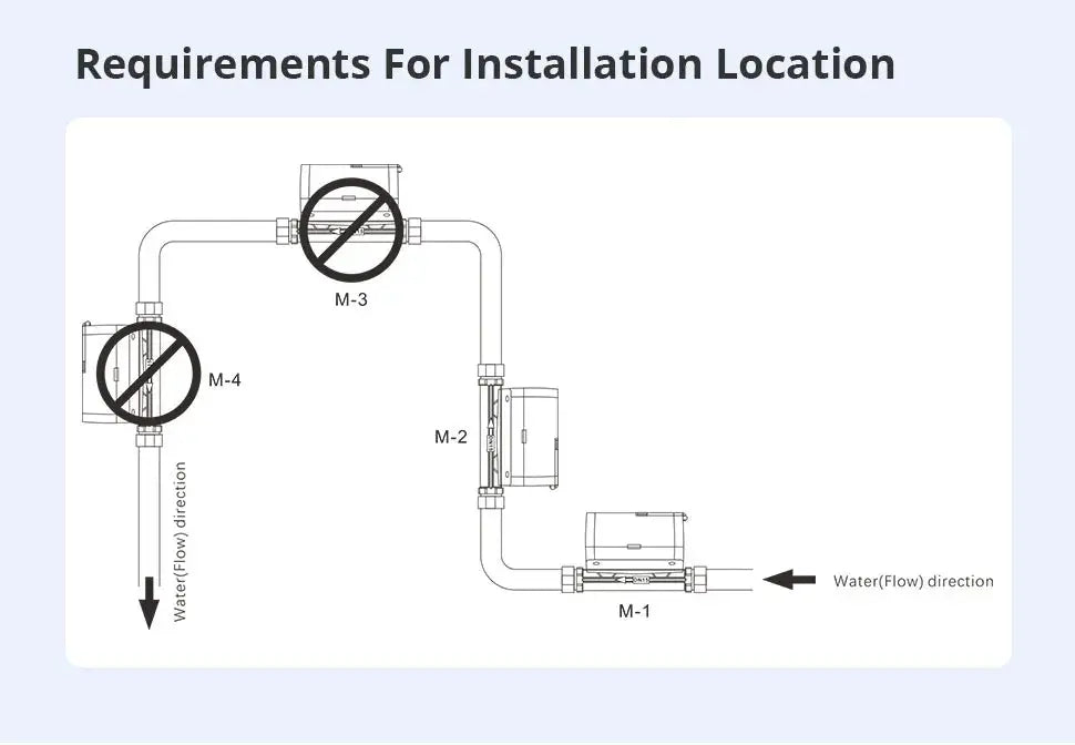 Tuya Smart Zigbee Ultrasonic Water Meter LCD Digital Display Water Quantity Flow Consumption Measurement IP68 Smart Life App - DomoSpace