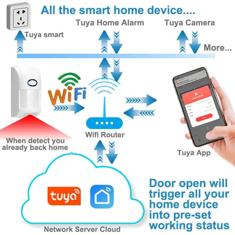 Tuya WiFi PIR Infrared Motion Detector with Pet Immunity - Smart Home Security Solution - DomoSpace