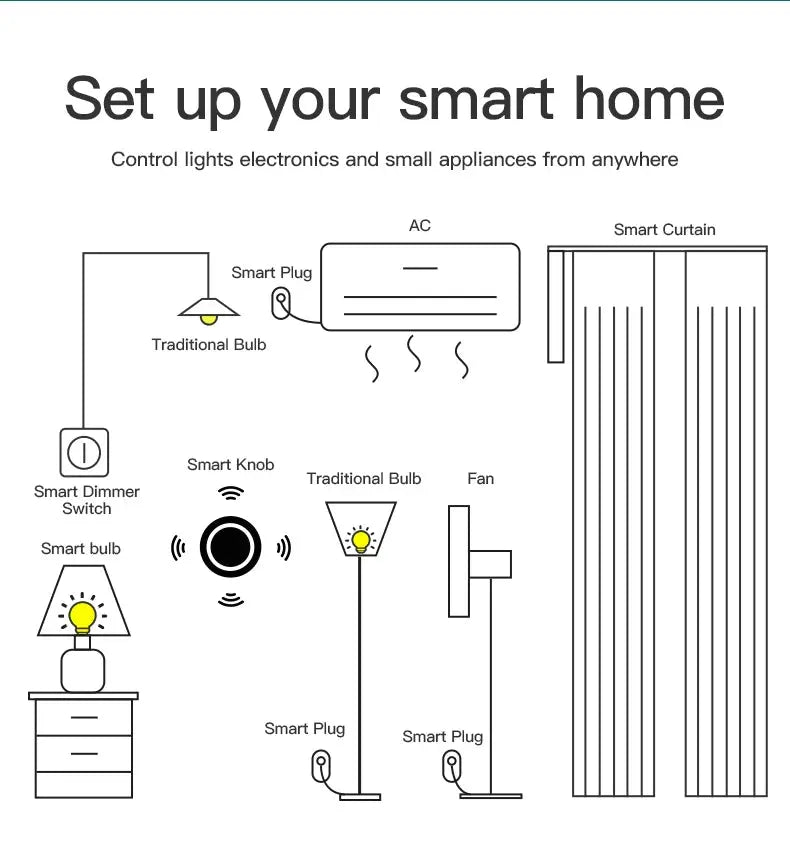 Tuya ZigBee Smart Knob Switch Wireless Scene Switch Button  Remote Dimmer Battery Powered Automation Scenario Smart Life APP - DomoSpace