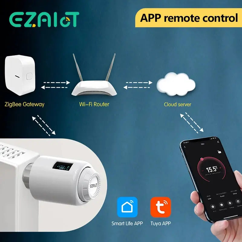 ZigBee TRV WiFi Radiator Thermostat Valve Tuya Smart Life Room Temperature Heating Controller Actuator Voice Google Alexa Home - DomoSpace