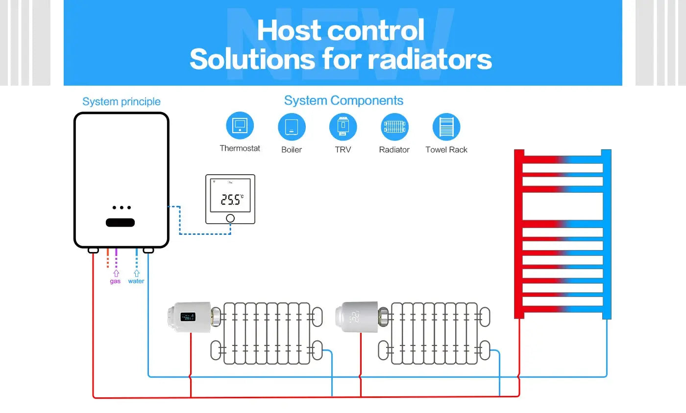 ZigBee TRV WiFi Radiator Thermostat Valve Tuya Smart Life Room Temperature Heating Controller Actuator Voice Google Alexa Home - DomoSpace