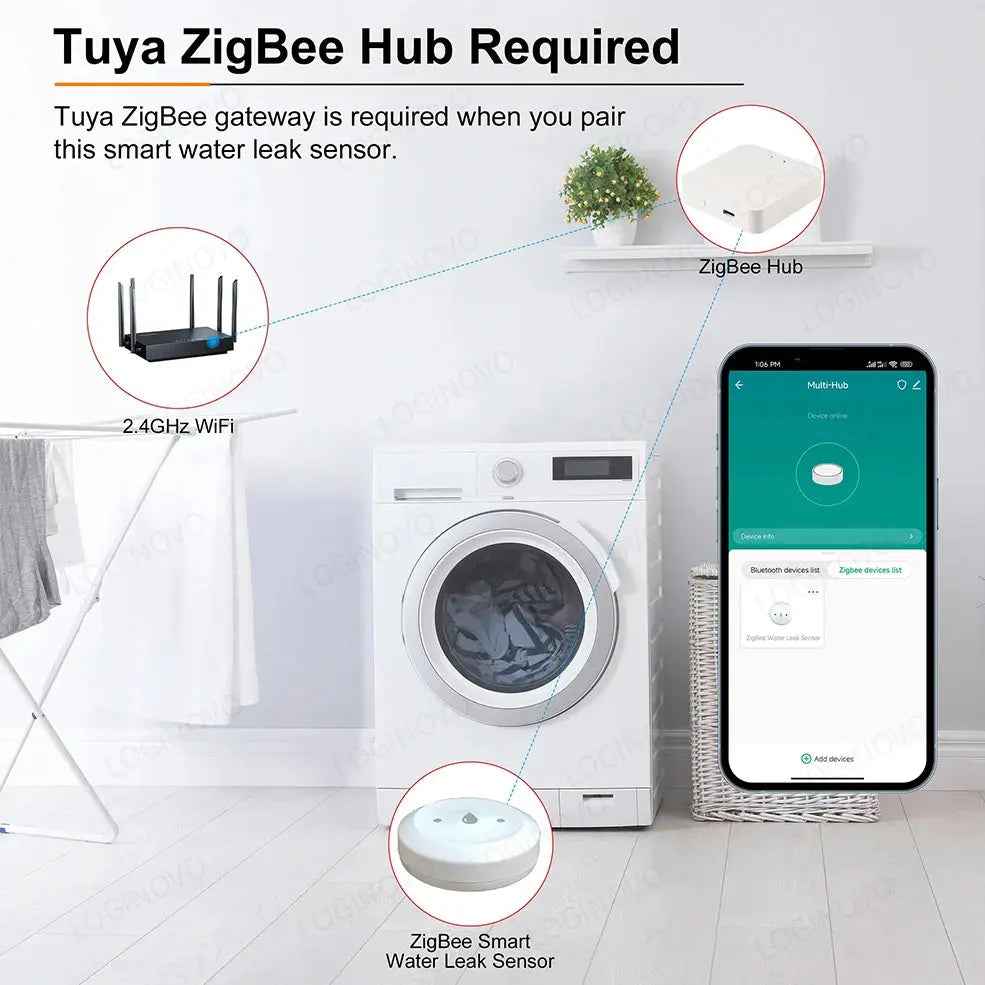 Zigbee Water Leak Sensor Tuya Smart Life Flood Leakage Immersion Sensor App Remote Monitoring Detector Work With Zigbee Gateway - DomoSpace